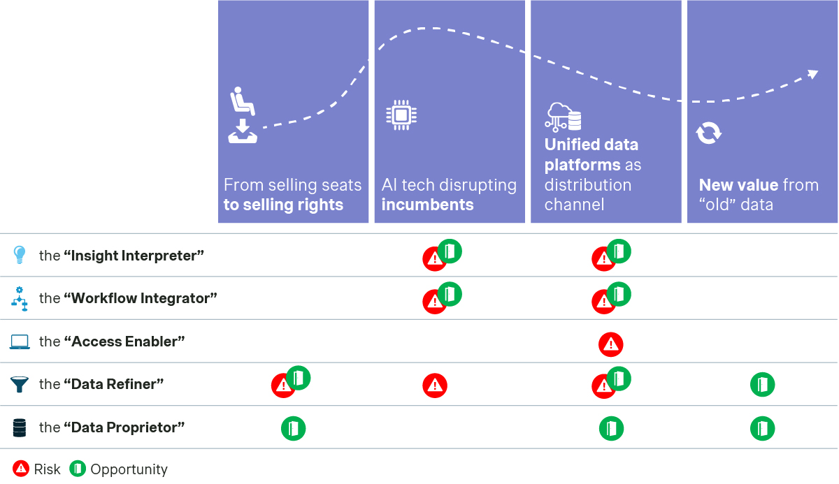  Four salient trends